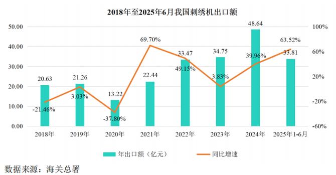 信胜科技IPO深度观察 刺绣机龙头的智能转型与业绩爆发
